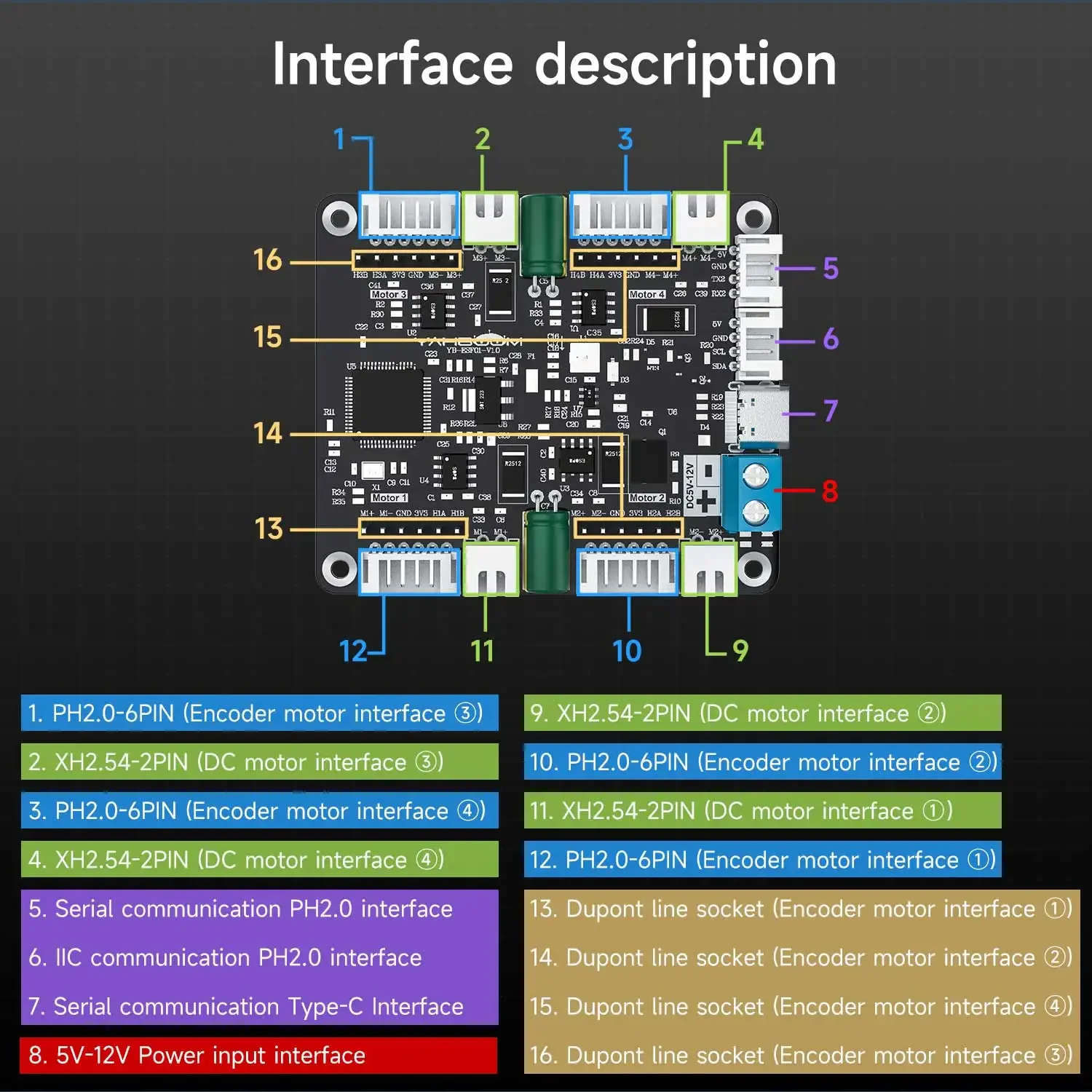 Yahboom 4-Channel Encoder Moto - Diy Electronics Circuits avaliação e preço