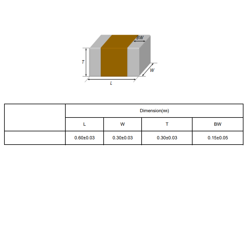 100PCS 0201 10NF 16V 25V 50V ± - Capacitor Kit Assortment avaliação e preço