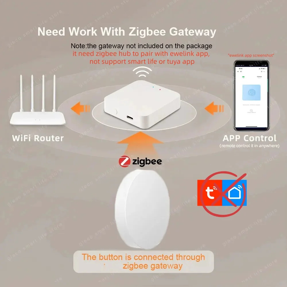 Zigbee Scene Button Push Switc - Diy Electronics Button avaliação e preço